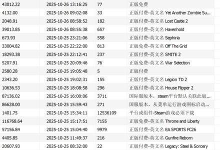 蘑菇游戏下载器｜收录2000+款PC游戏的资源管理工具-TVBox应用站